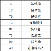 ö衱ѧ顢Сѧ߶ȳ¯