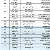 㽭ʡ2019ʡ¹ʶ෢146