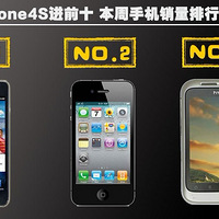 iPhone4S��ǰʮ �����ֻ���������TOP10