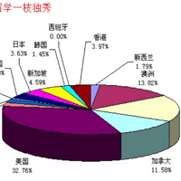 ��������������ɨä������ش�������ѧ���⣩