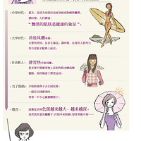 ������������SOFINA�շ���---����Ѱ��ɫ���γɵ�����