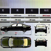 ������ A6L VS 5ϵ�������ϵ�����