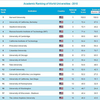  2010��  �����ѧѧ������