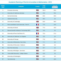 2010 ����ѧ�������ѧ����ǰ18λ