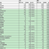 㽭ʡ2012Ƶһƽ־ԸͶ