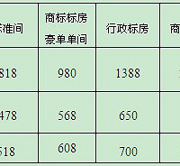 ���Ӻ�������������̨ɽׯ������100��20�������Ͳ�ȯ