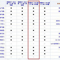 ��Ȼ��רҵ�������ҵ�EC718Ҳ����һ��