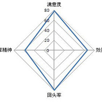 19¥#1205 ��Ҫ��ѧɳ����18�ڣ�ѡרҵ������ƥ��(10.14�Ѿٰ�)