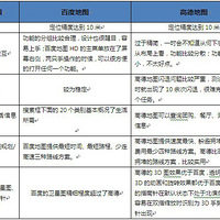 ���ipad���õ�ʲô��ͼ���ߵ¡��ٶ�ipad HD��ͼ��������Ա�~