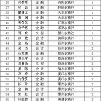 ���ý���2013���ٴ����н���ũ�������⣬����ǰ���׳�91�ˣ�