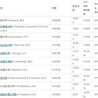 ����ǰһ����ѧУ������