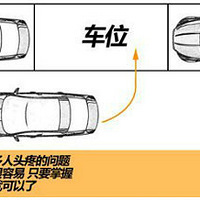 ��ʻ������ͼ������������ѧ��෽λͣ��