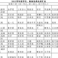 2012学年度学生、集体各类先进汇总