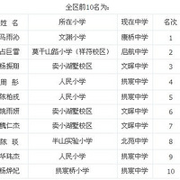 [С������Ѷ] ��������ʮ�조���ٱ���������+����