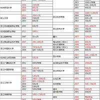 ��ѧ����ѵ��飺�����Ӷ��ٲź��ʣ�