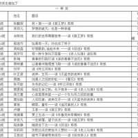“品味书香，诵读经典”读书征文比赛圆满结束