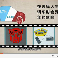 30��ǰ��1����    ��ë�����ļ۸������լ�ĸо� 