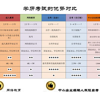 ѧ���������ƶԱȣ���������