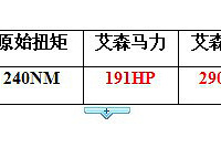 ����RCZˢecu��������������