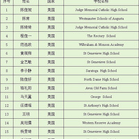 2014年杭州绿城育华学校中考情况通报