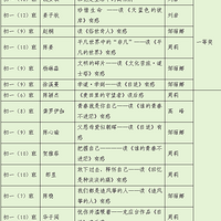 “品味书香，诵读经典”读书征文比赛圆满结束