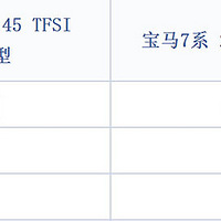 ��ԥ����ѡ�ĸ������Ա�һ�¿���˭��ǿ ת