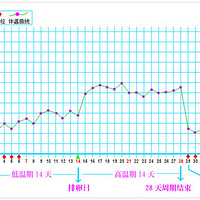 ��������ʲô֢״������Ӧ��ע��ʲô�أ�