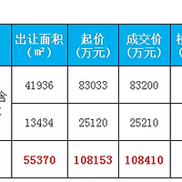 ɽլĻ 10.84ڰլ!
