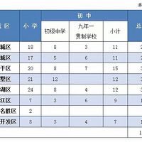 ���ݳ����½�105����Сѧ����Ҹ������� 