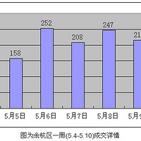 ȫгɽ2879 ½8.2%