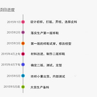 Ұ���� ����һ˫���¶ȵ��ֹ�Ь��