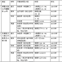 ���ѧ��С���������У�������ѵ���ȱ����У�