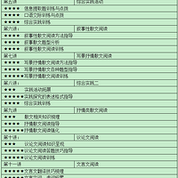 ���п��ɻ����³������ġ���ѧ��Ӣ���ѧ��Ҫ֪ʶ�������