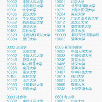 ղأȫУרҵа ߿־Ըر