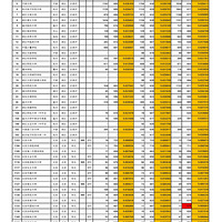 㽭(2012-2014)߿ƵһͶ߼
