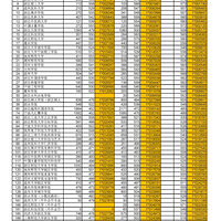 㽭(2012-2014)߿ĿƵڶͶ߼
