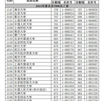 㽭ʡ2013-2014ĿƵһԺУͶ