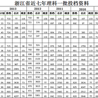 ֵ־Ըʱ:2008-2014㽭һͶ