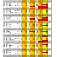 ����2015��߿����Ƶ�һ������УͶ����Ԥ��