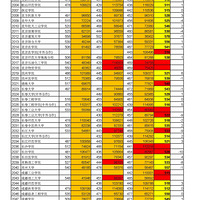 ����2015��߿����Ƶڶ�������УͶ����Ԥ��