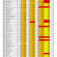 ����2015��߿��ĿƵڶ�������УͶ����Ԥ��