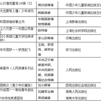 ����֮�󣬸����ӿ�����100���飡�������ų������ܾ��Ƽ�