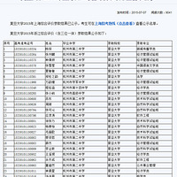 ������ѧ2015���Ϻ��㽭�ۺ�����¼ȡ����������ʾ