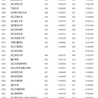 �㽭ʡ2015�߿������Ƶ�һ��Ͷ�������߽���