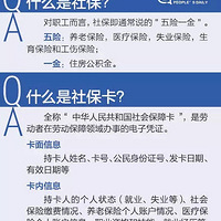 ��201��-5 �����籣�������֪������Щ��