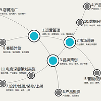 �����Ա���Ӫ��ѵ��