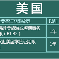 ������ǩ֤�й����գ������ǩȥ��Щ����