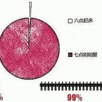 ѧ�Ժ�ѧ������Щ����



����
�糿