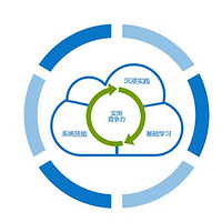 �����Ա���Ӫ��ѵ,���ܻ�ӭѧУ��������