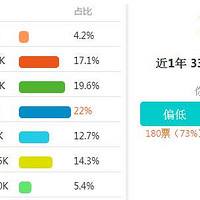 �����Ա�������ѵ����